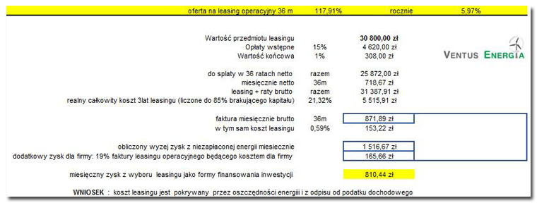 Tablica przykład zastosowania na zakup oświetlenia LED